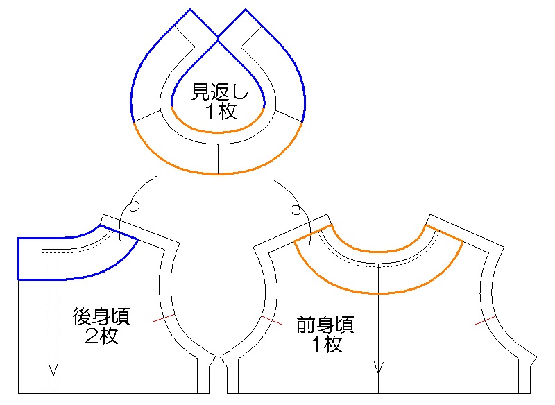 メルちゃん・ソランちゃんの衿ぐりの縫い方