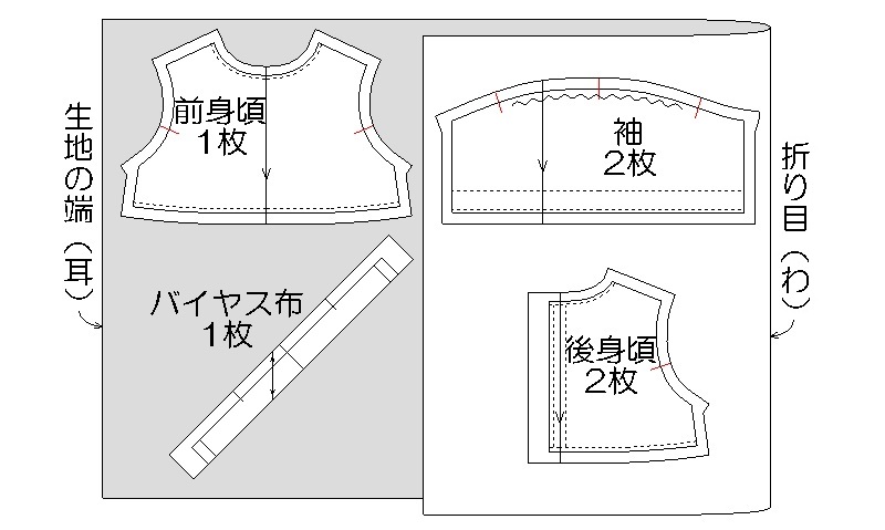 メルちゃん・ソランちゃんの衿ぐりの縫い方