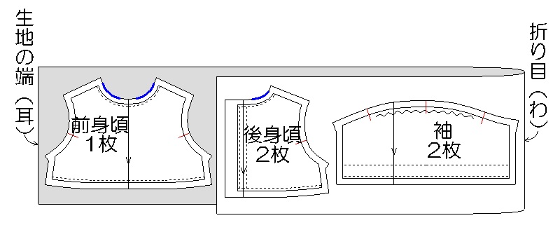 メルちゃん・ソランちゃんの衿ぐりの縫い方